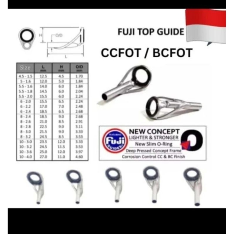 ujung ring Fuji buat joran ul kepala 5 ccfot mamarit Fuji joran