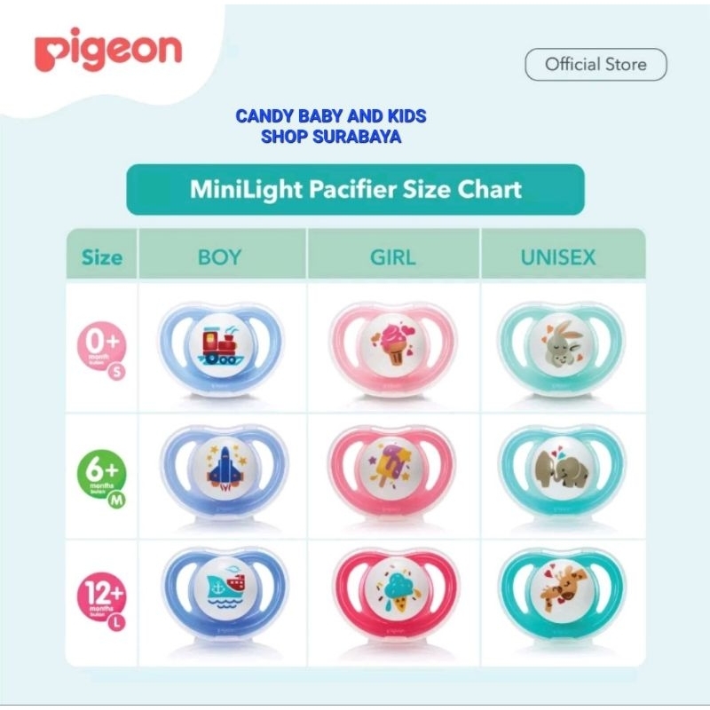 Empeng Pigeon 0 6 12 bulan Minilight Dot Bayi Mini Step 1 2 3 Baby Pacifier