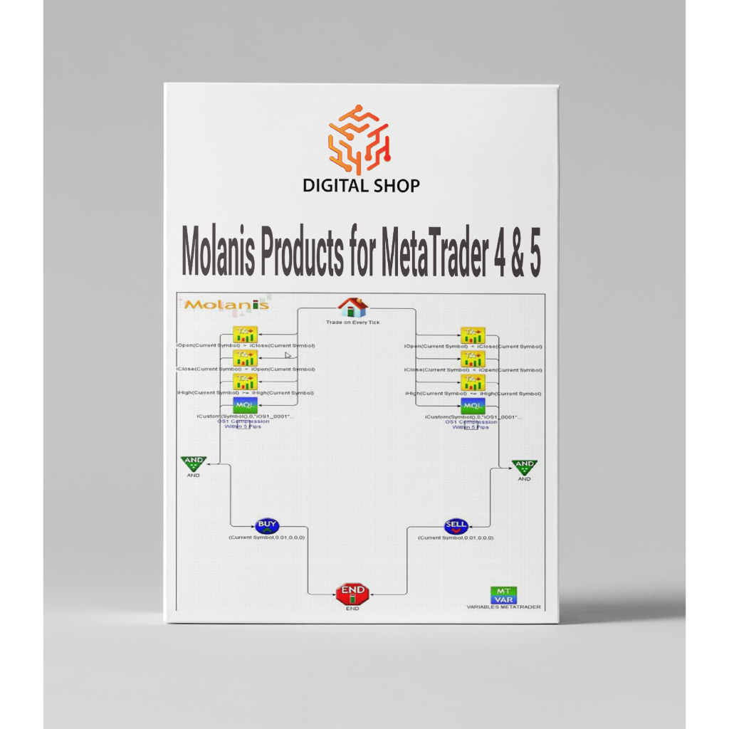 Molanis Products for MetaTrader 4 & 5