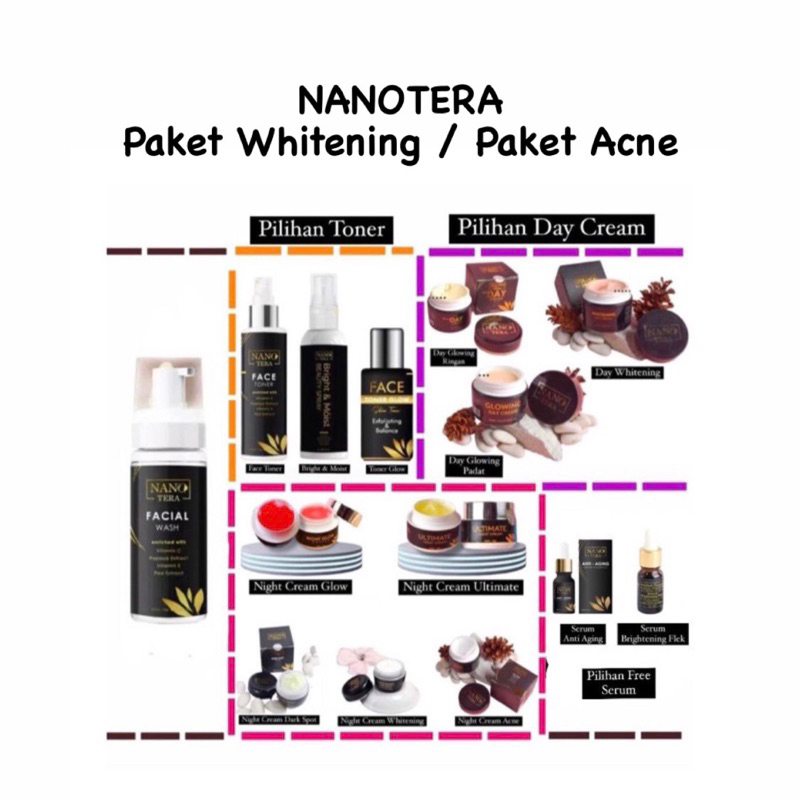 Nanotera Paket Whitening / Nanotera Paket Acne / Nanotera Paket Glowing