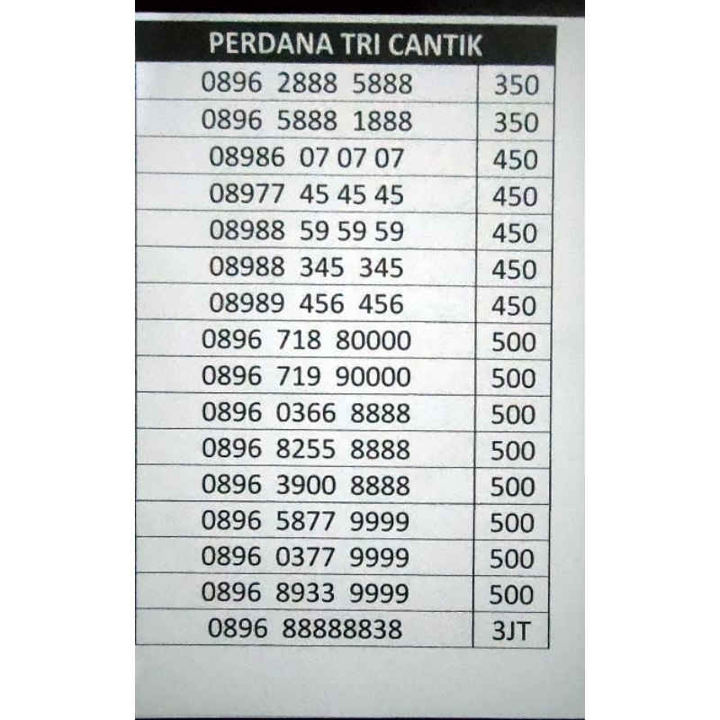 Perdana Nomor CantikTri