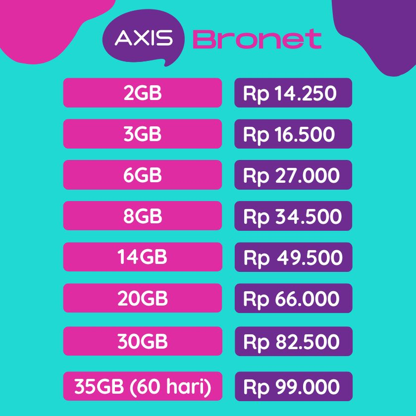 Axis Bronet/Voucher Aigo | Paket Data & Kuota Axis Murah