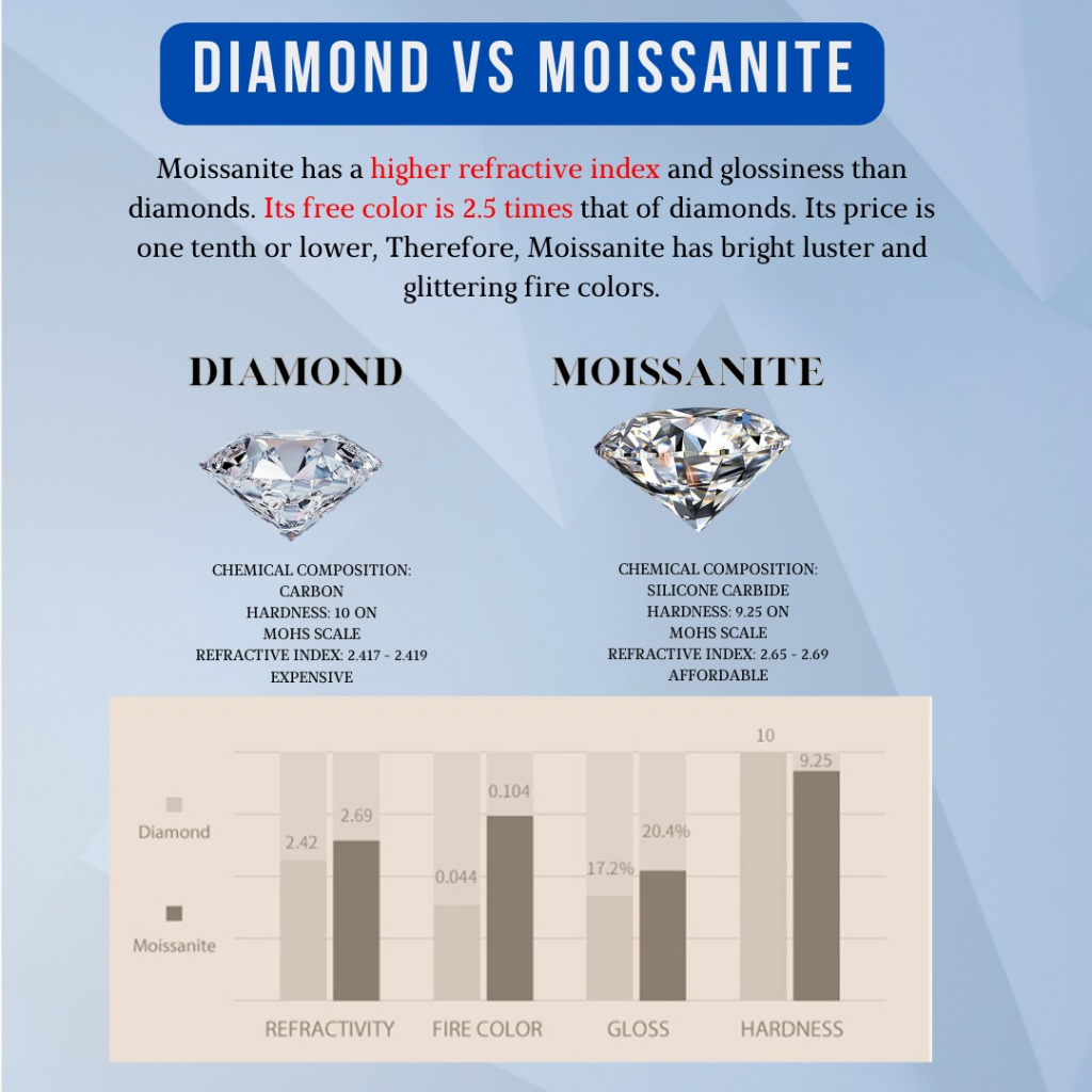 Lore Jewellery - Cincin Moissanite Lapis Emas 18K - Sweet Rue Simple Moissanite Ring 0.5/1.0/2.0 Carat [GRA Certificated and Sales Warranty]