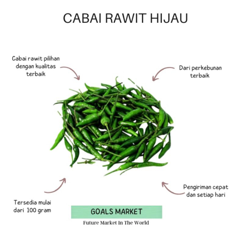 

Cabai Rawit Hijau Cabai Caplak Cabai Cablak Cabai Ijo Lalap Cabe Rawit Hijau