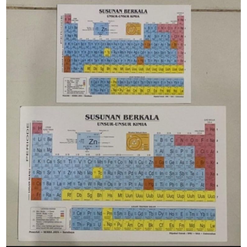 tabel periodik unsur | susunan berkala Unsur priodik ukuran besar dan Tanggung isi 50 lembar