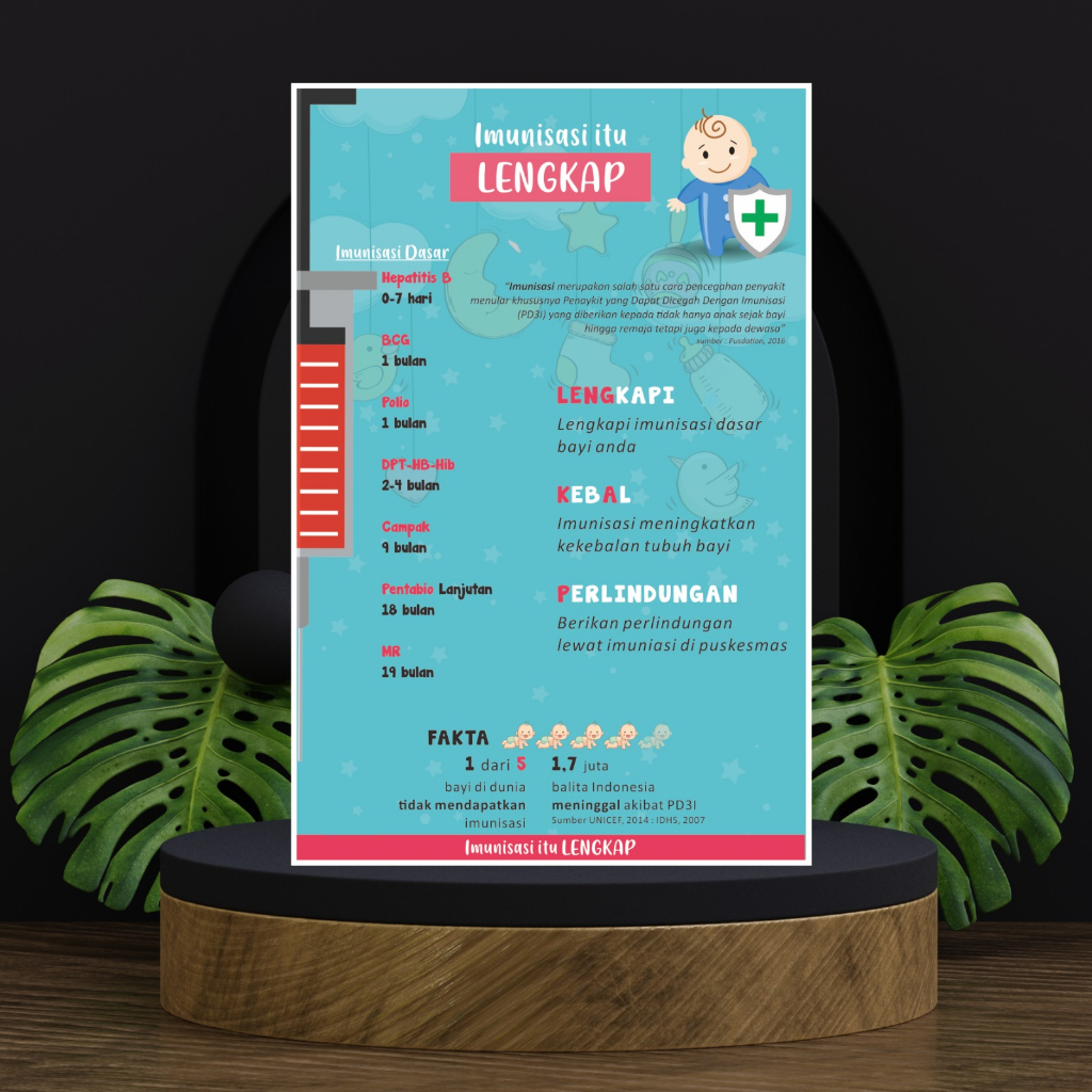 Poster Kebidanan Imunisasi lengkap