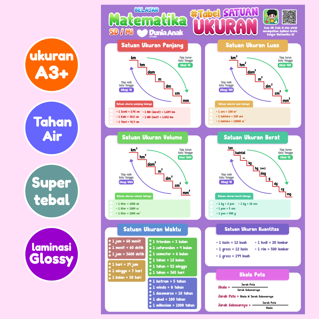 Poster Tabel Satuan Ukuran Tebal Terlengkap