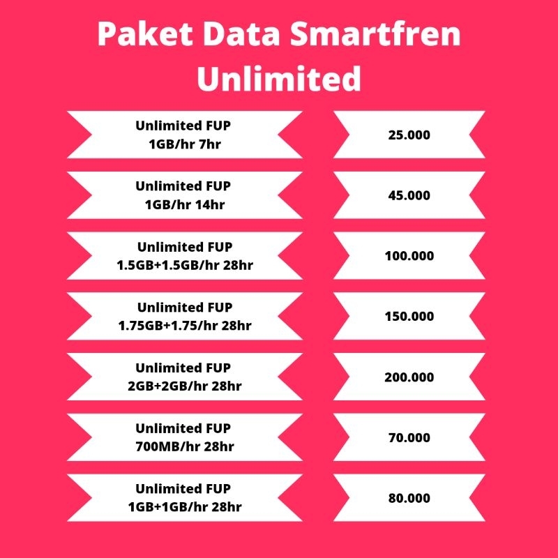 Paket data Smartfren Unlimited