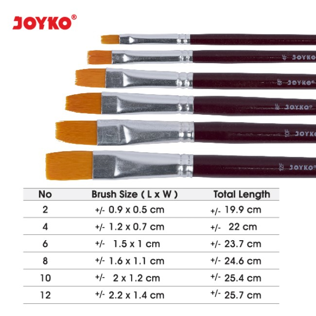 

Kuas Lukis / Kuas Joyko / Brush BR - 4 JOYKO ( SET )