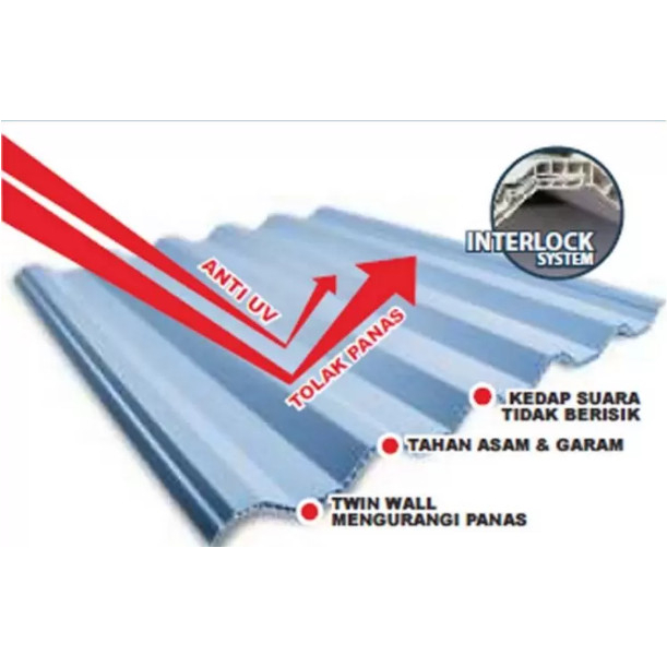 Atap Rooftop uPVC 12mmx770mm Atap uPVC Rooftop Warna Putih & Biru Doff