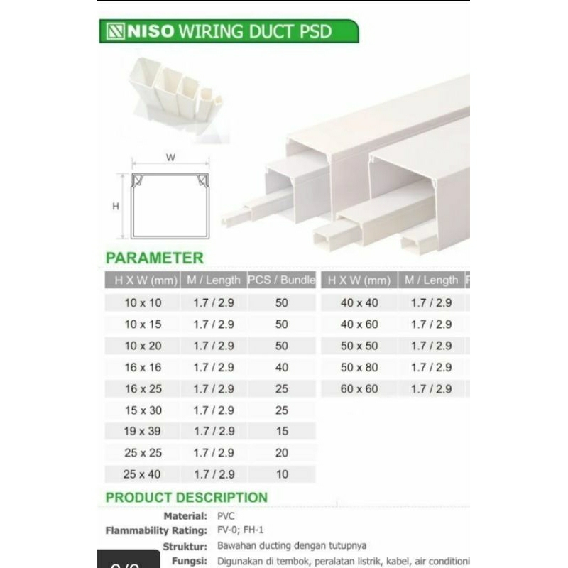 Kabel Ducting Niso 25x25 PSD putih Panjang 1,7Meter tidak berlubang pelindung kabel dekorasi rumah p
