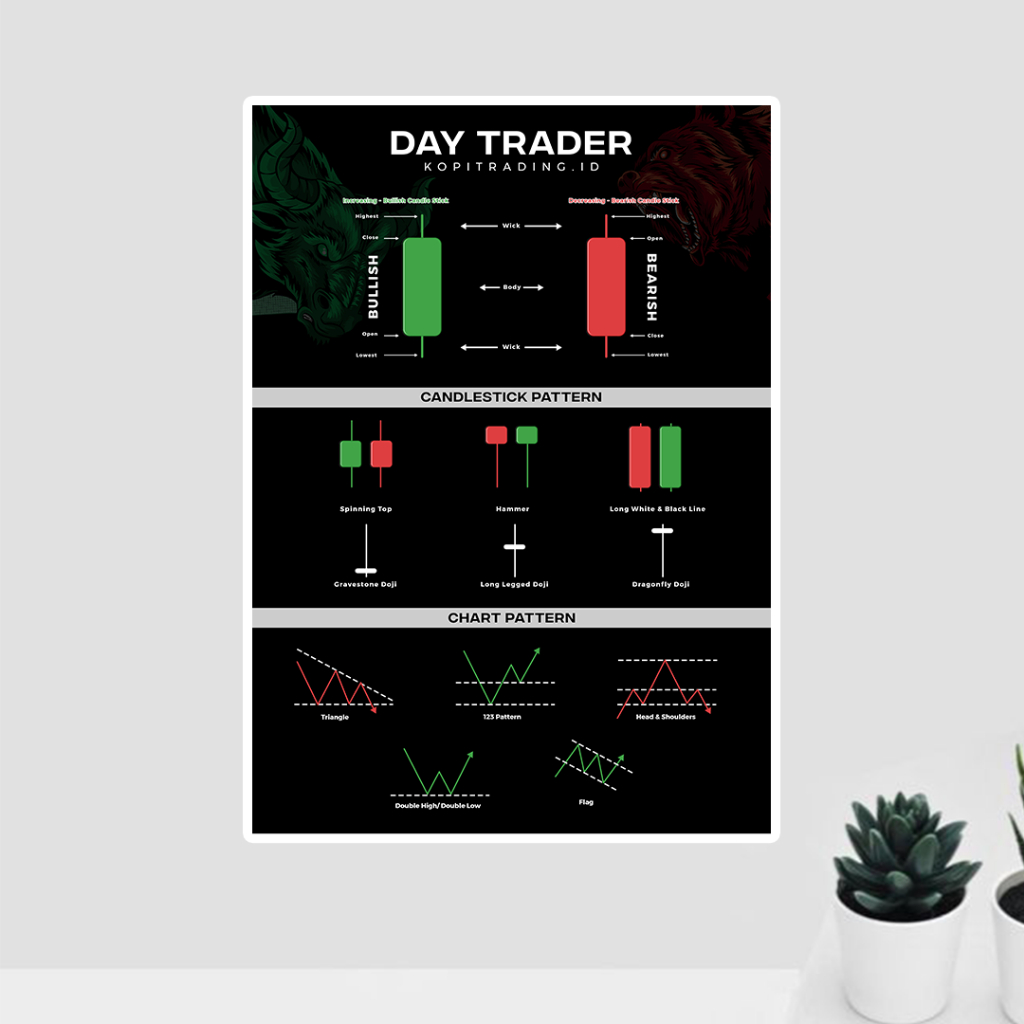 

POSTER TRADING FOREX PANDUAN TRADING CANDLESTICK ANALISA TEKNIKAL