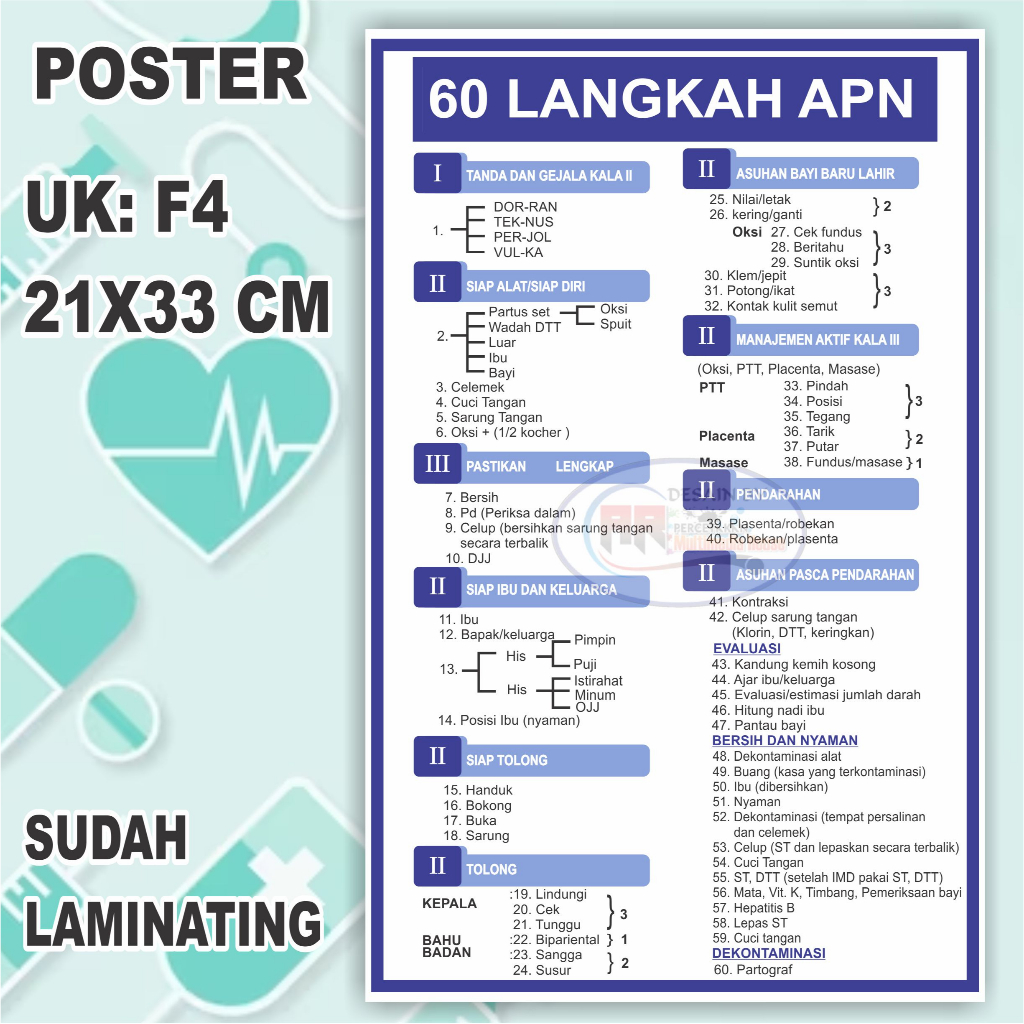 poster 60 langkah APN sudah terlaminating