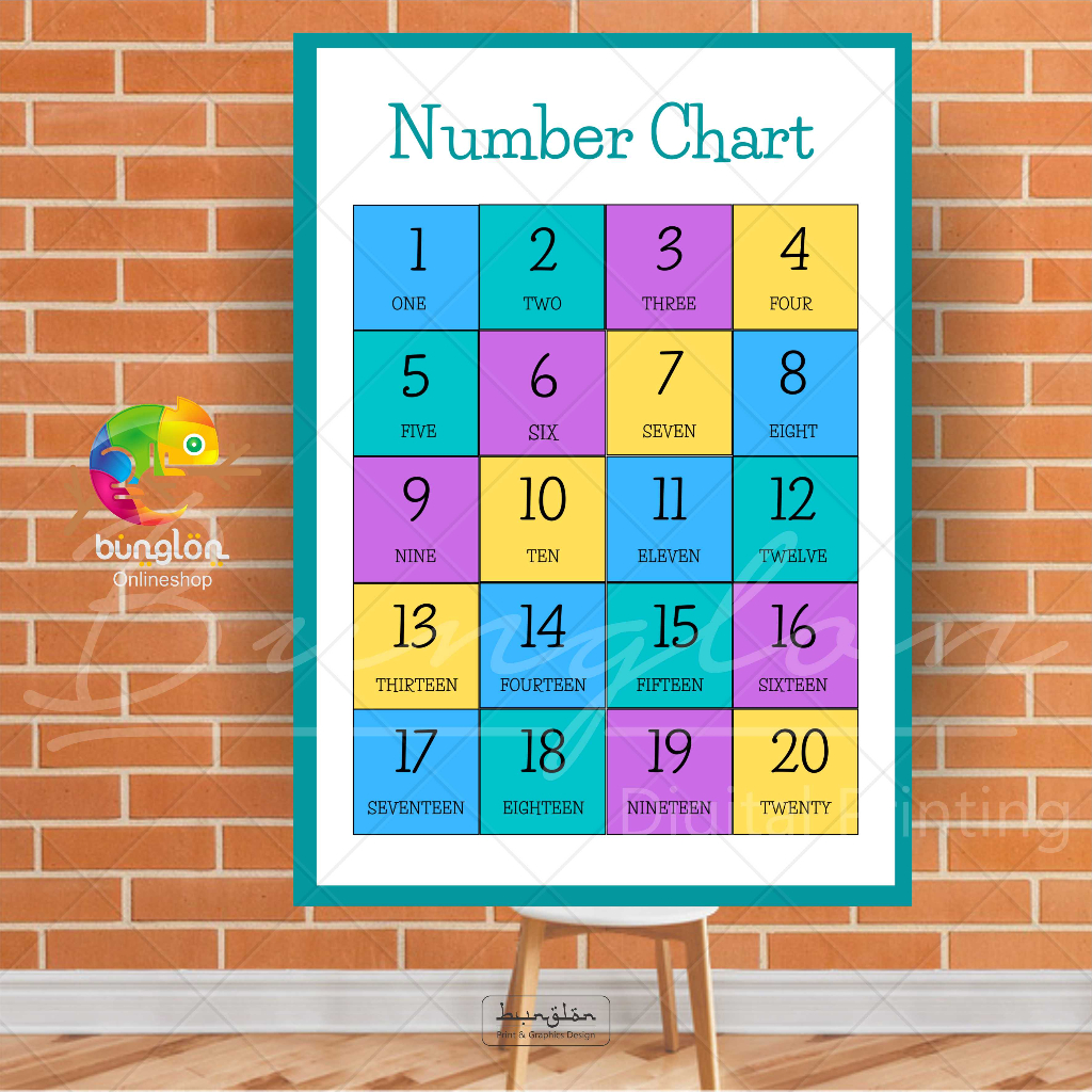 

Poster Edukasi Hitungan dalam Bahasa Inggris