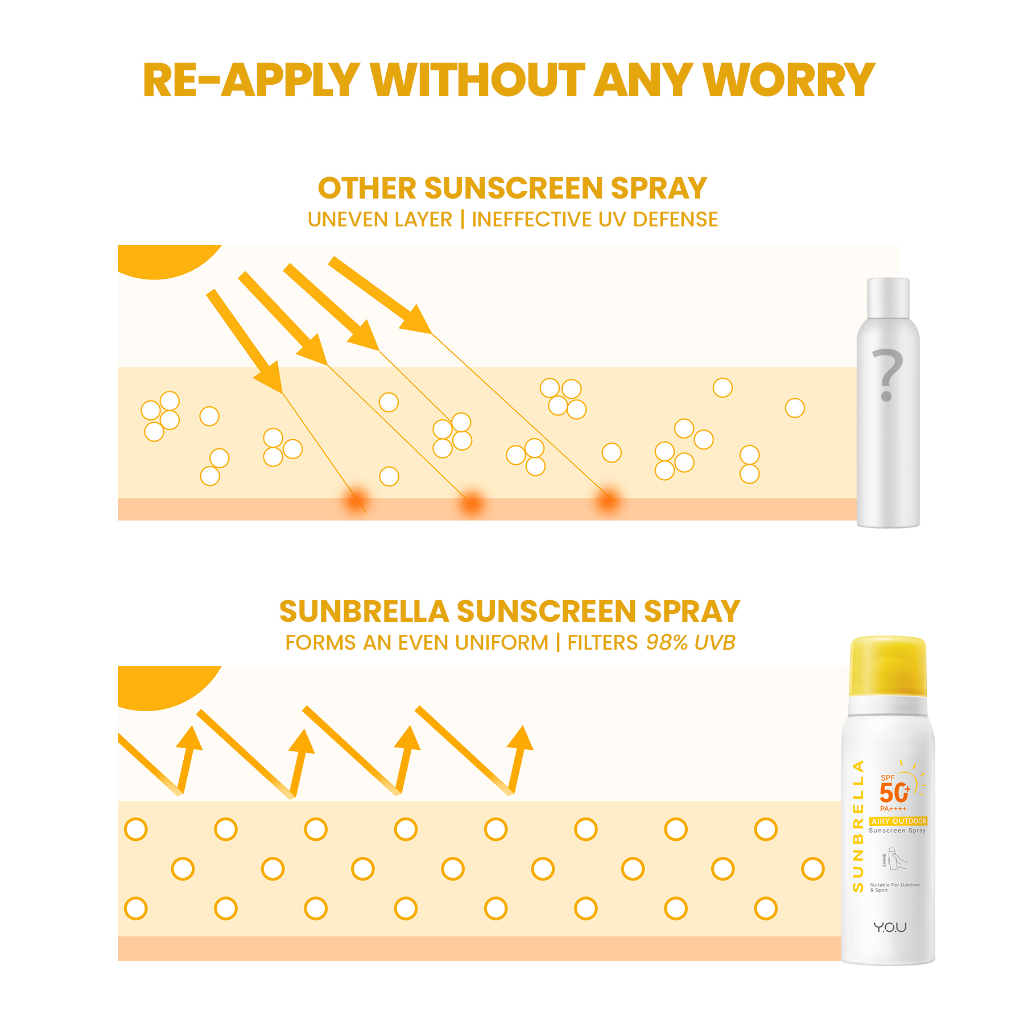 [NEW] SUNBRELLA AIRY OUTDOOR SUNSCREEN SPARY SPF 50+ PA++++