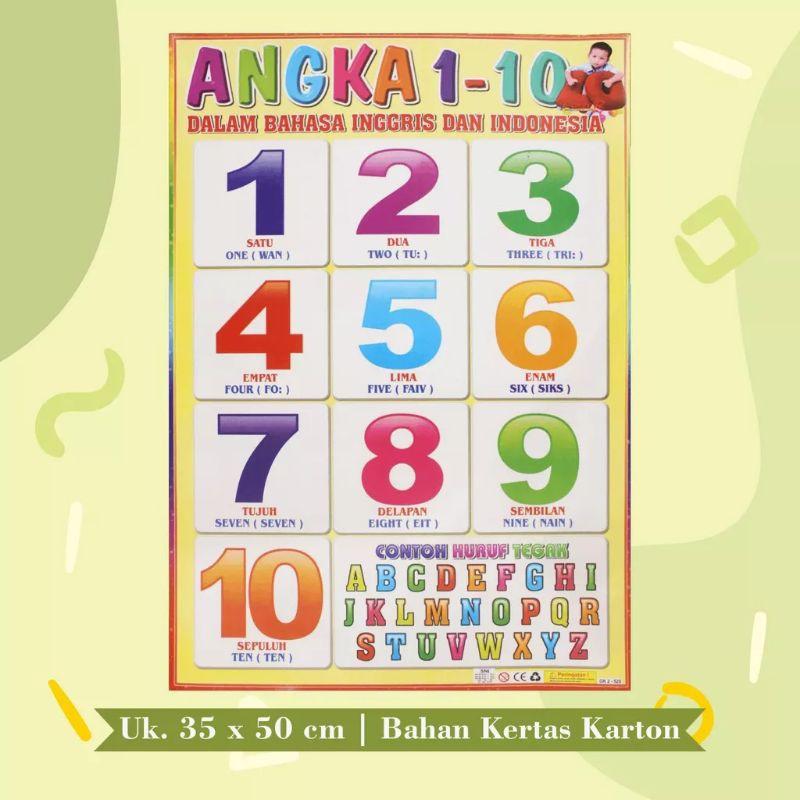 

Poster Edukasi Anak Belajar Mengenal Angka