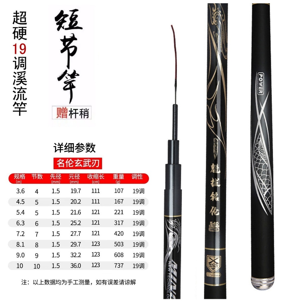 Tegek Minglunqing Power 8H Kaku Kuat Ringan Untuk Baronang Galatama lele nila Bisa Cod