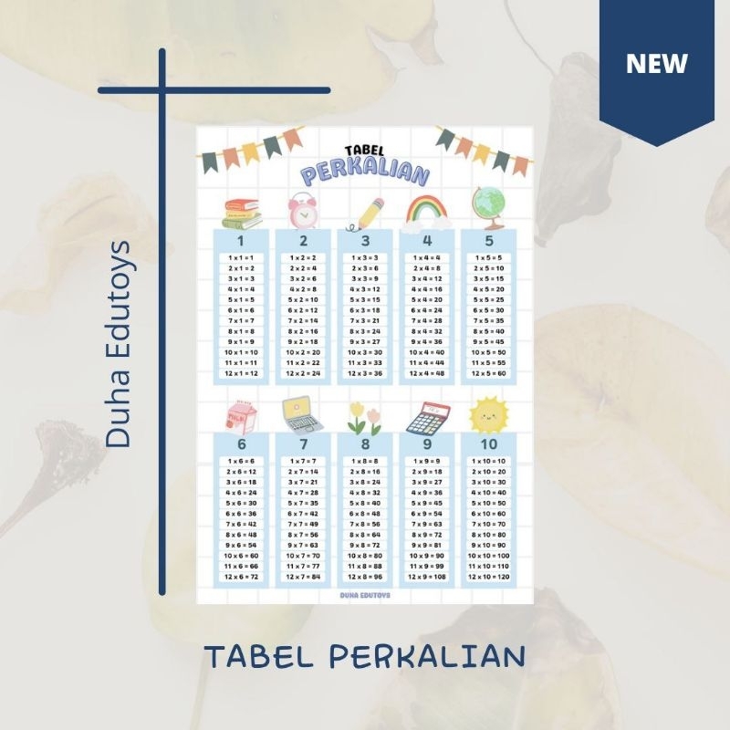 POSTER PERKALIAN / TABEL PERKALIAN / POSTER EDUKASI PERKALIAN