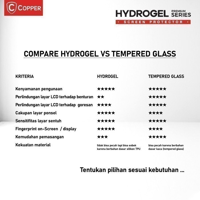 COPPER CLEAR Oppo Reno 10 (5G) - Anti Gores Hydrogel | Not Tempered Glass