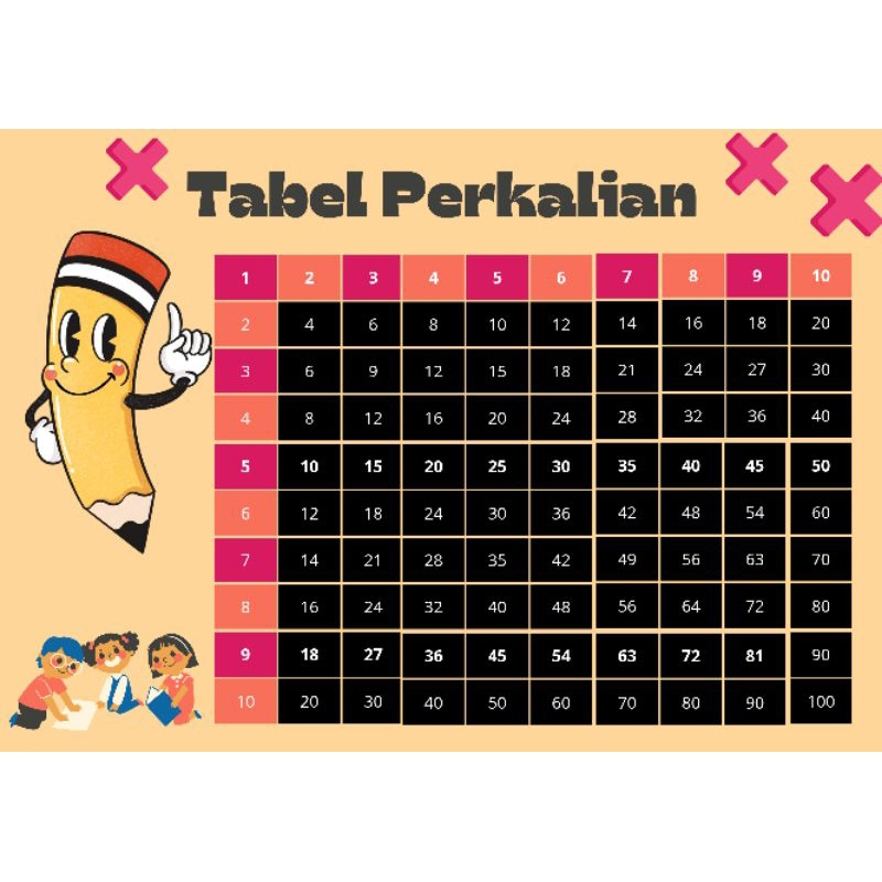Tabel Perkalian 1-10 Mudah Menghafal Perkalian