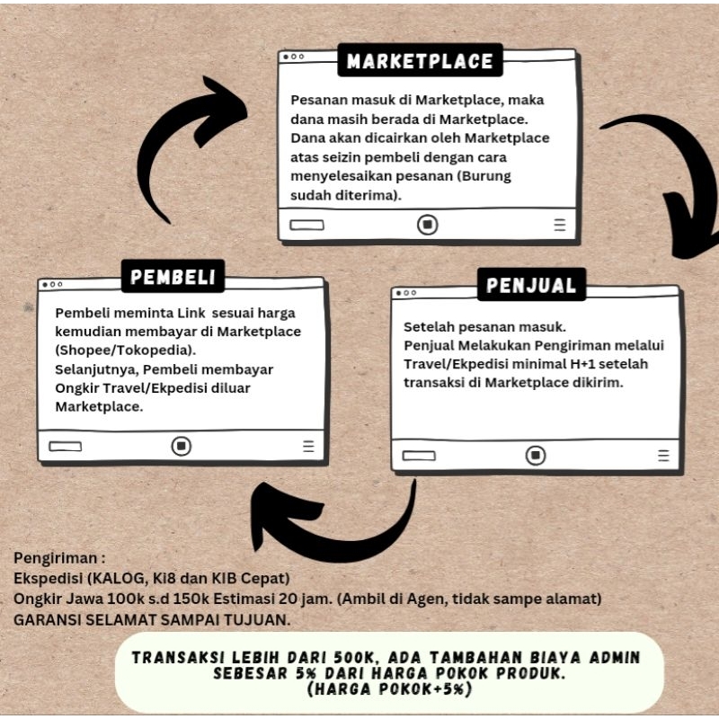 Ratoo Falk White Face Parkit Australia Wf Non Tompel Free Fly Outdoor