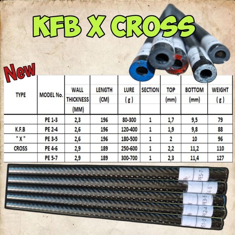 Blank joran KFB X CROSS