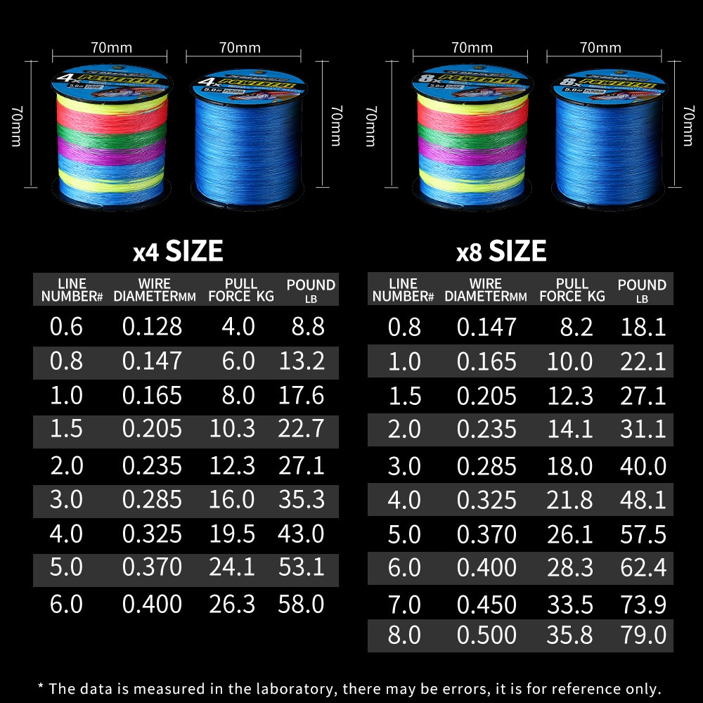Senar Pancing 300m Lele Benang Pancing Halus Kuat Senar PE X4 X8 Murah Warna Tali Pancing Biru Braid
