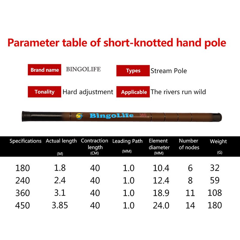 Fishing Rod 1.8m Joran Pancing Carbon Ultralight Tegek 450 Tongkat Pancing 3.85m Pancing Tangan