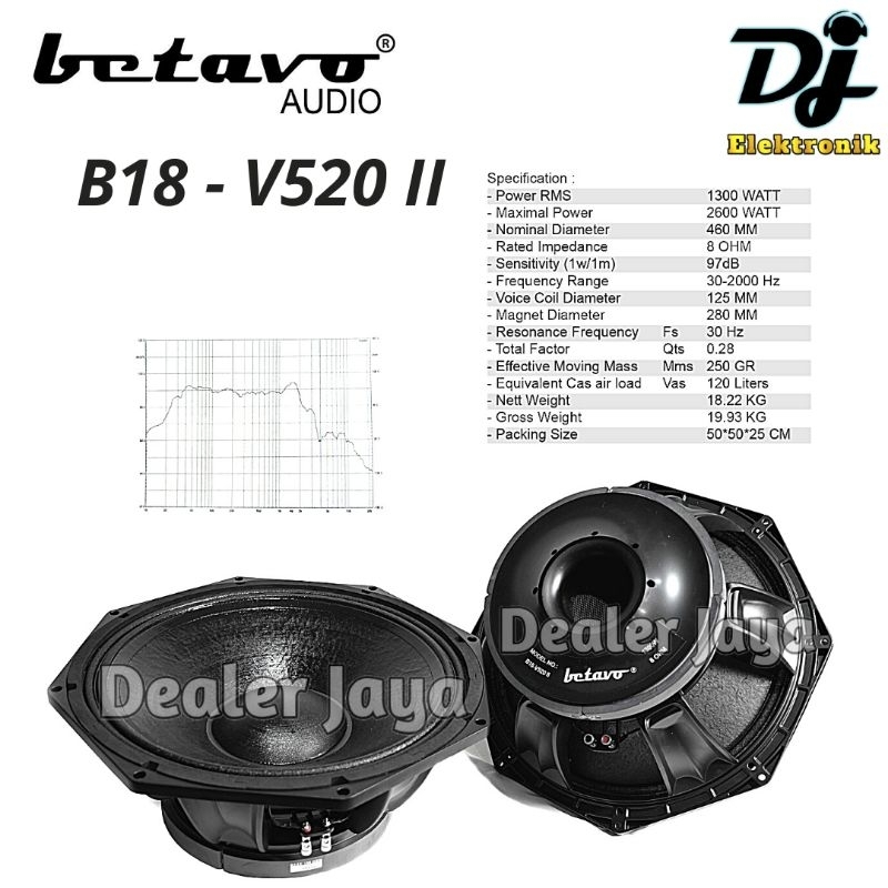Speaker Komponen Betavo B18 - V520 II / B18V520 II - 18 inch