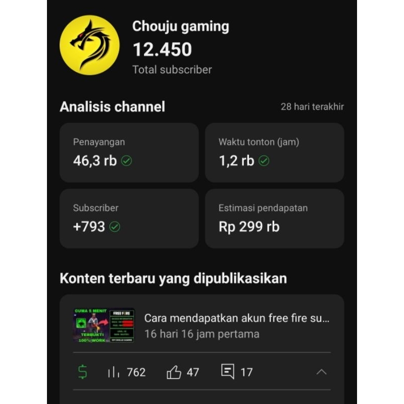 READY CHANNEL MONETISASI SPAKET ADSENSE SUDAH PIN