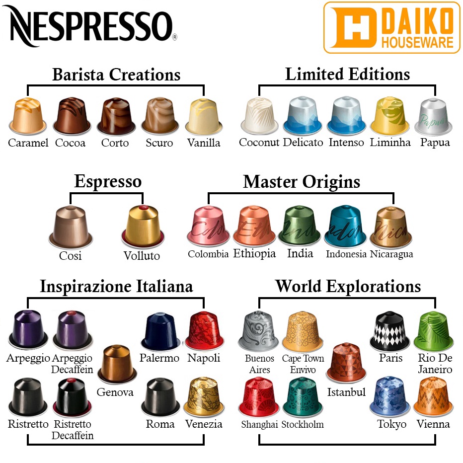 

GTLR6133 【FSASH SALE】 Capsule Ecer Nespresso Orginal, Starbucks Eceran Mix Rasa Original Nestle - Kapsul Kopi Ecer Satuan All Varian Expired Lama Starbucks Nespresso House Blend Single Origin Colombia, Napoli Caramel Creme Brulee Cocoa Truffle Corto S