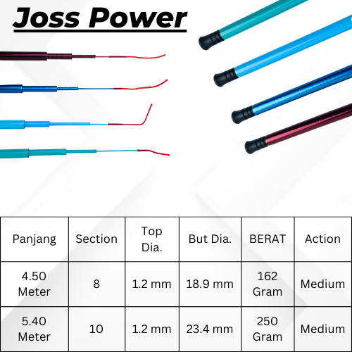 Joran Tegek Pancing Fiber Fukushima Joss Power 180 210 240 300 360 450 540 cm