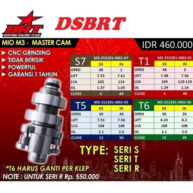 noken as mio M3 BRT original