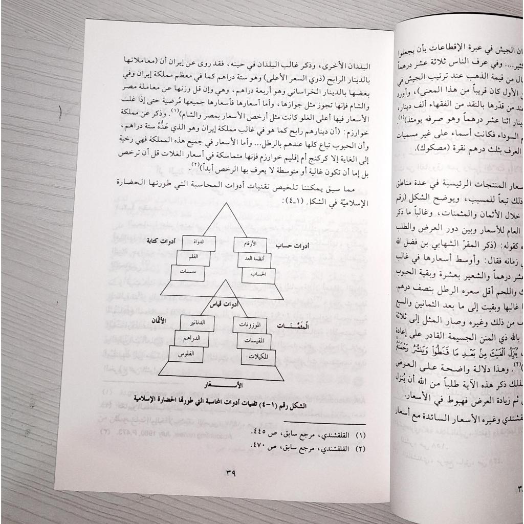 Jual Kitab Fiqh Al Muhasabah Al Islamiah | فقه المحاسبة الإسلامية /غلاف Impor Original di Toko Kitab Alresalah