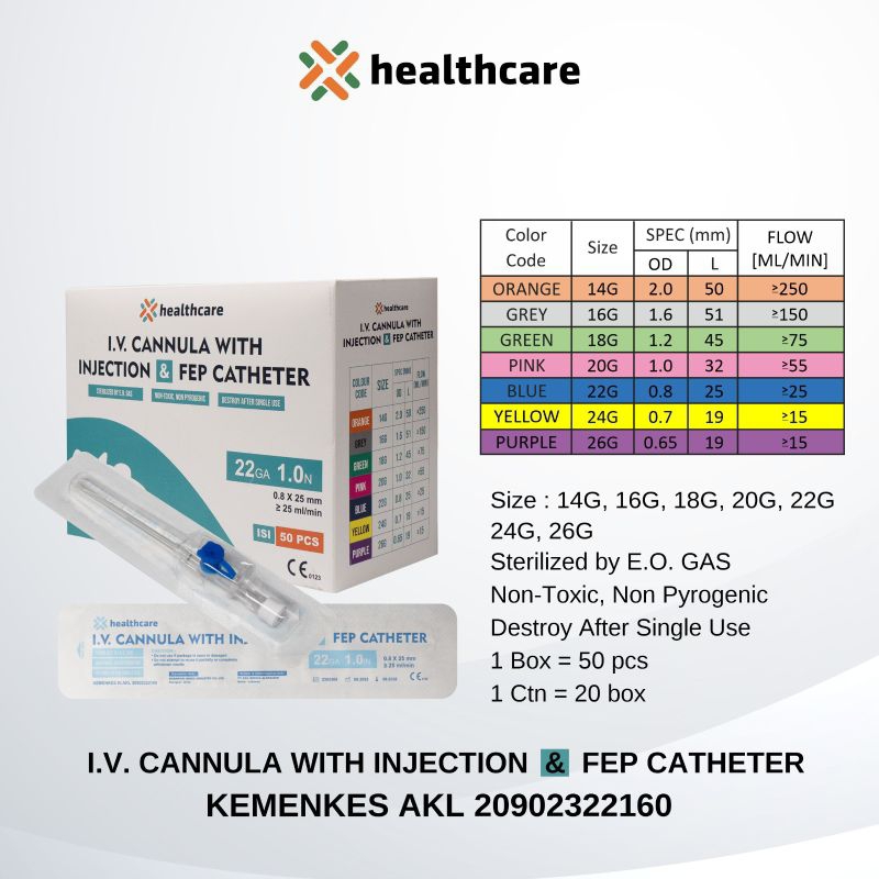 Onehealth Healthcare Inflo / Venflon IV Catheter With Injection & Fep Catheter