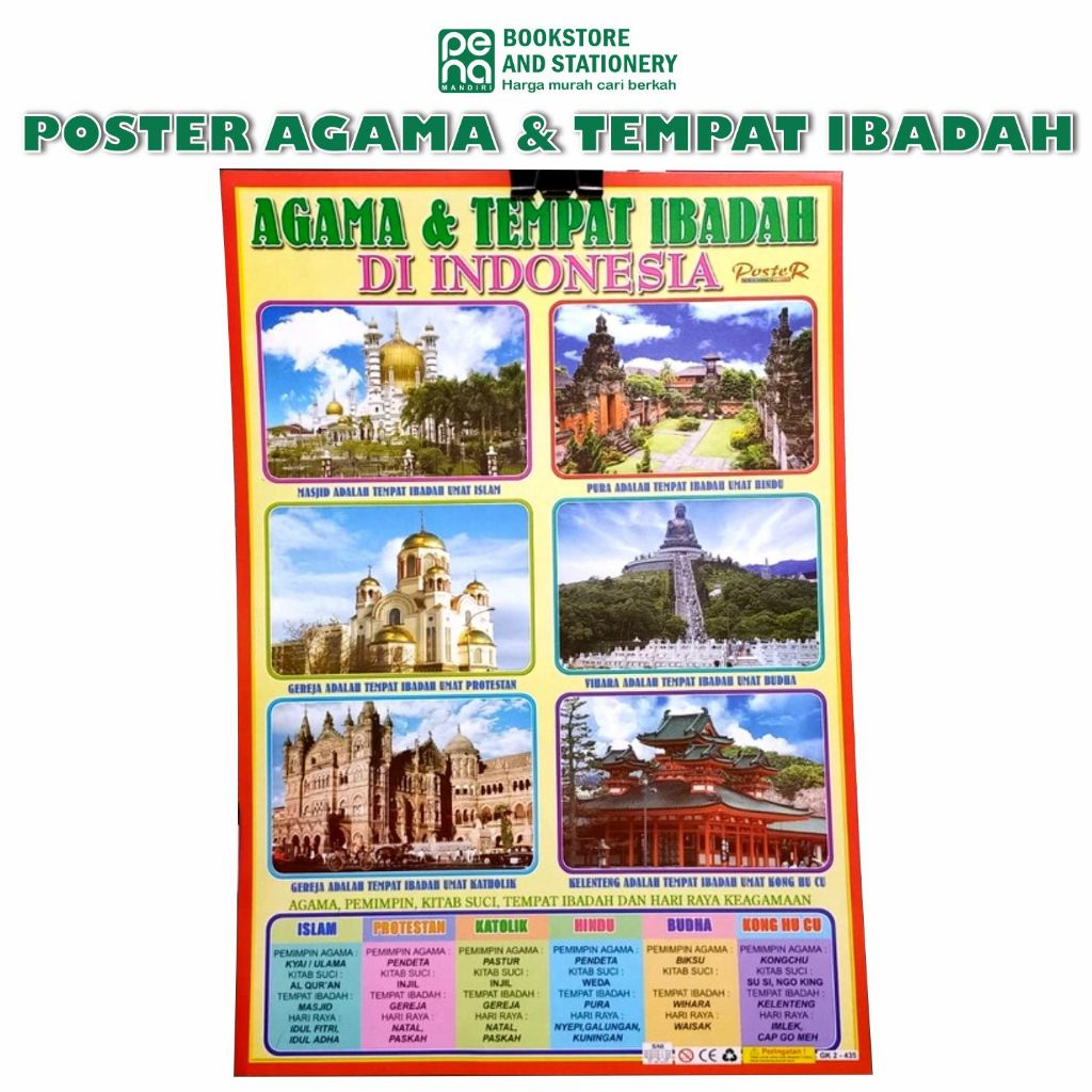 Poster Agama dan Tempat Ibadah