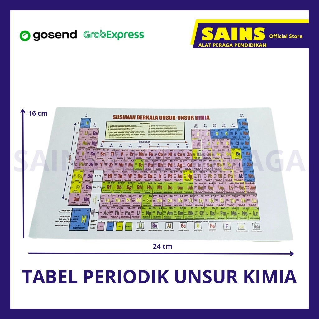 

Tabel Unsur Periodik Kimia
