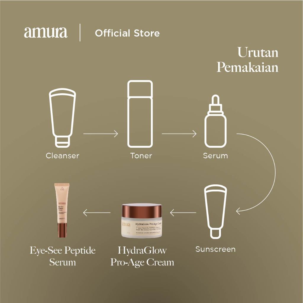 [Bundling] Amura Hydro Skin Kit Eye Serum + HydraGlow Cream