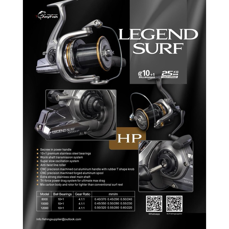 Spek Diatas Kyoto Grand Surf Reel Anyfish Legend Surf HP Long Spool 8000 10000 12000 Power Handle