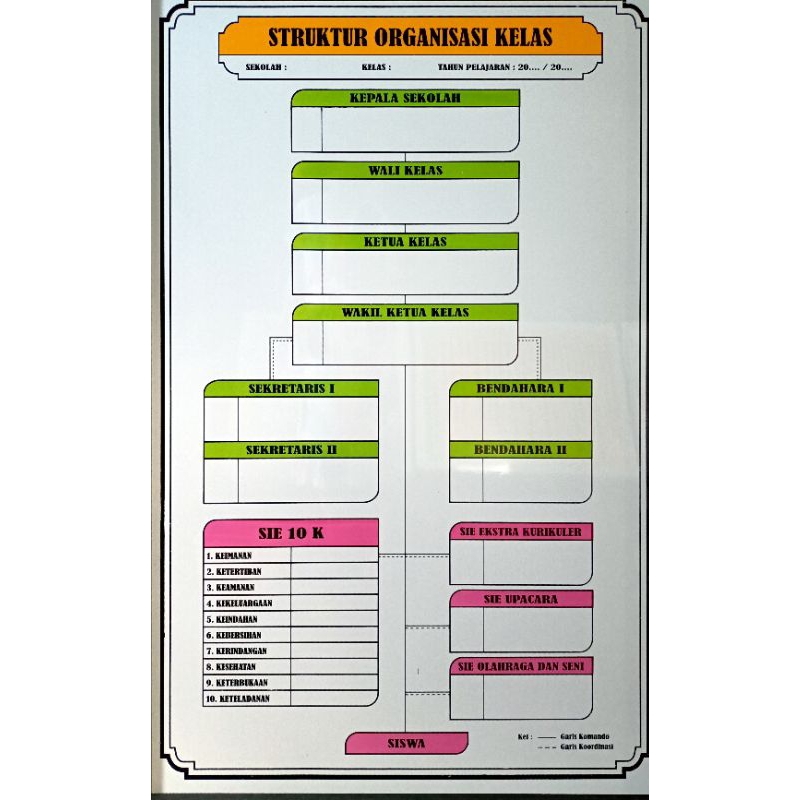 

papan data struktur organisasi kelas