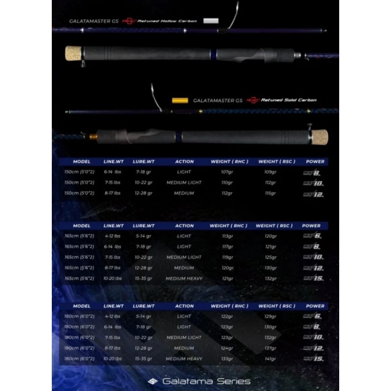 JORAN DADIO GALATAMAMASTER GS