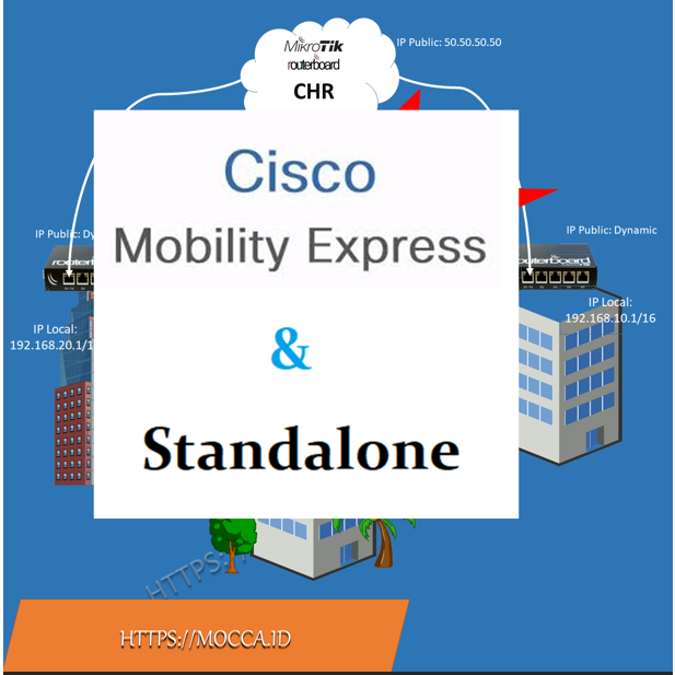 Convert Cisco Mobility Express & Standalone