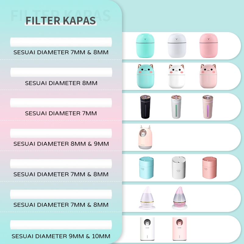 New Product Diffuser Dan Humidifier Mobil, Diffuser Aromaterapi Mobil, Diffuser Dan Humidifier Mobil