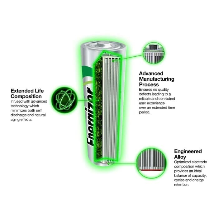 Baterai Energizer Rechargeable Aa 2000Mah 2Pcs