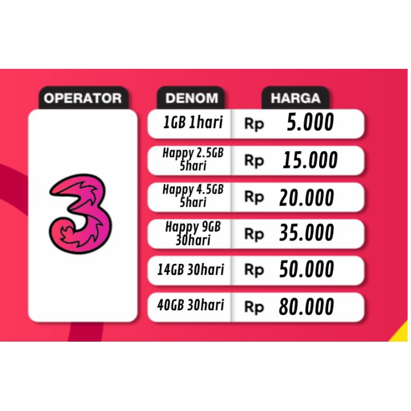 Paketan kouta data internet tri