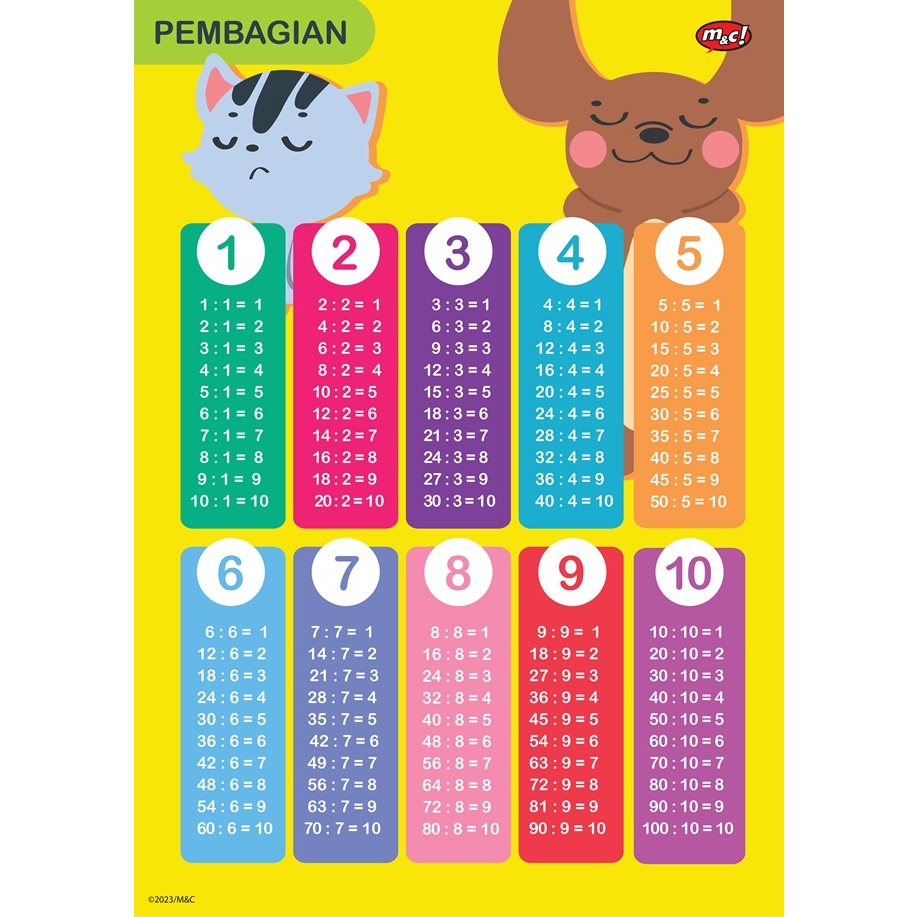 

Gramedia Bandung TSM - Poster -BB2-Poster 2 in 1 Perkalian & Pembagian Momo Coco