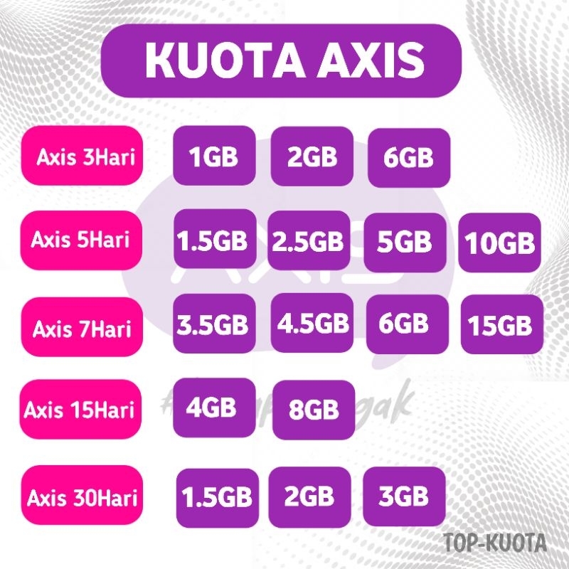 KUOTA AXIS AIGO BRONET MINI 1.5GB 2GB 3GB 8GB 15GB