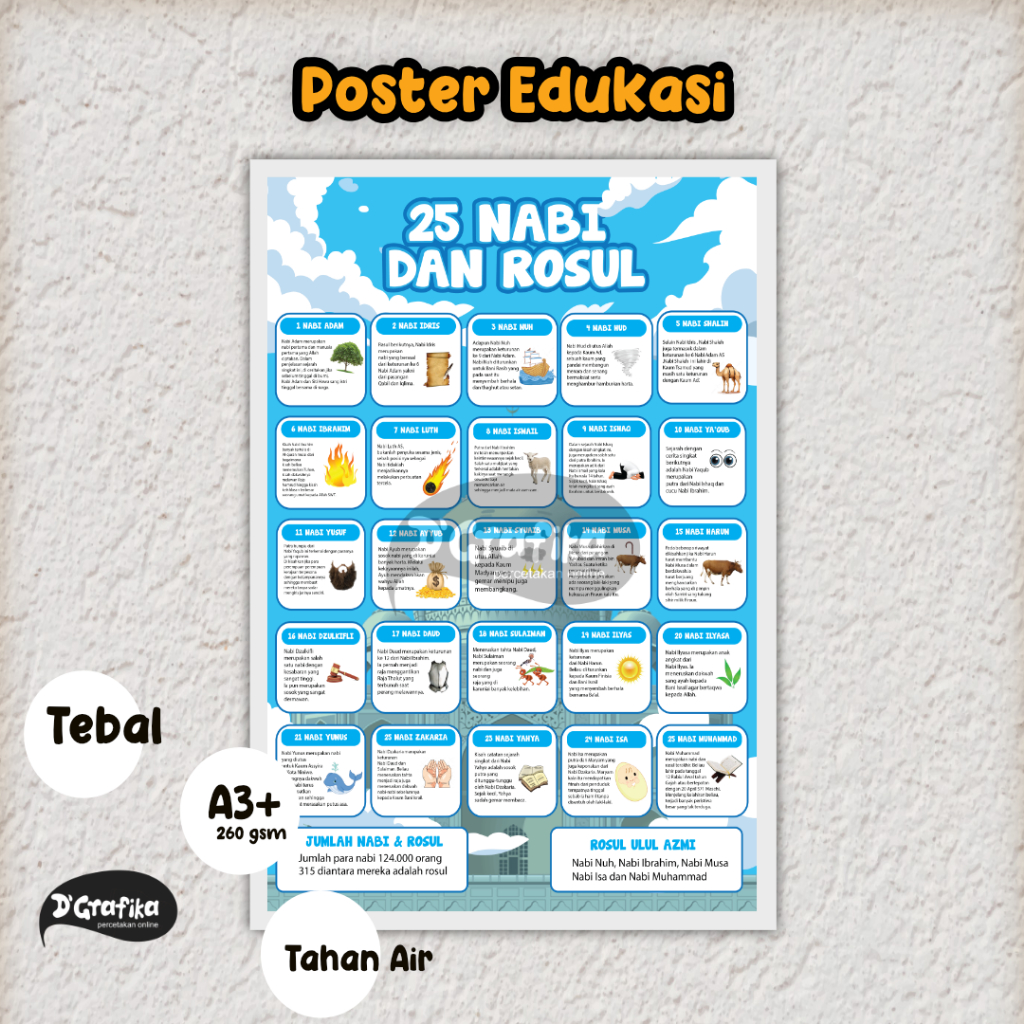 Poster Mengenal 25 Nabi/Poster Edukasi/Poster Mengenal 25 Nabi/ Poster A3+