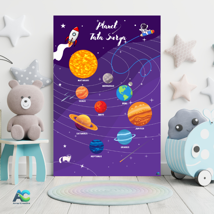 Poster Edukasi Anak PLANET TATA SURYA, Art Carton 260gr A3+ Full Color