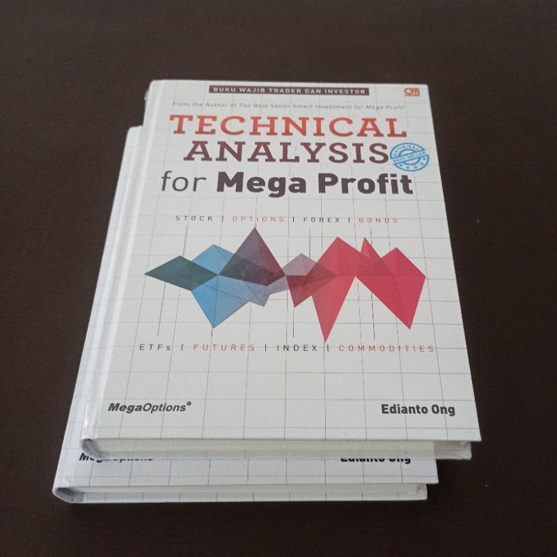 Technical Analysis For Mega Profit - Edianto Ong